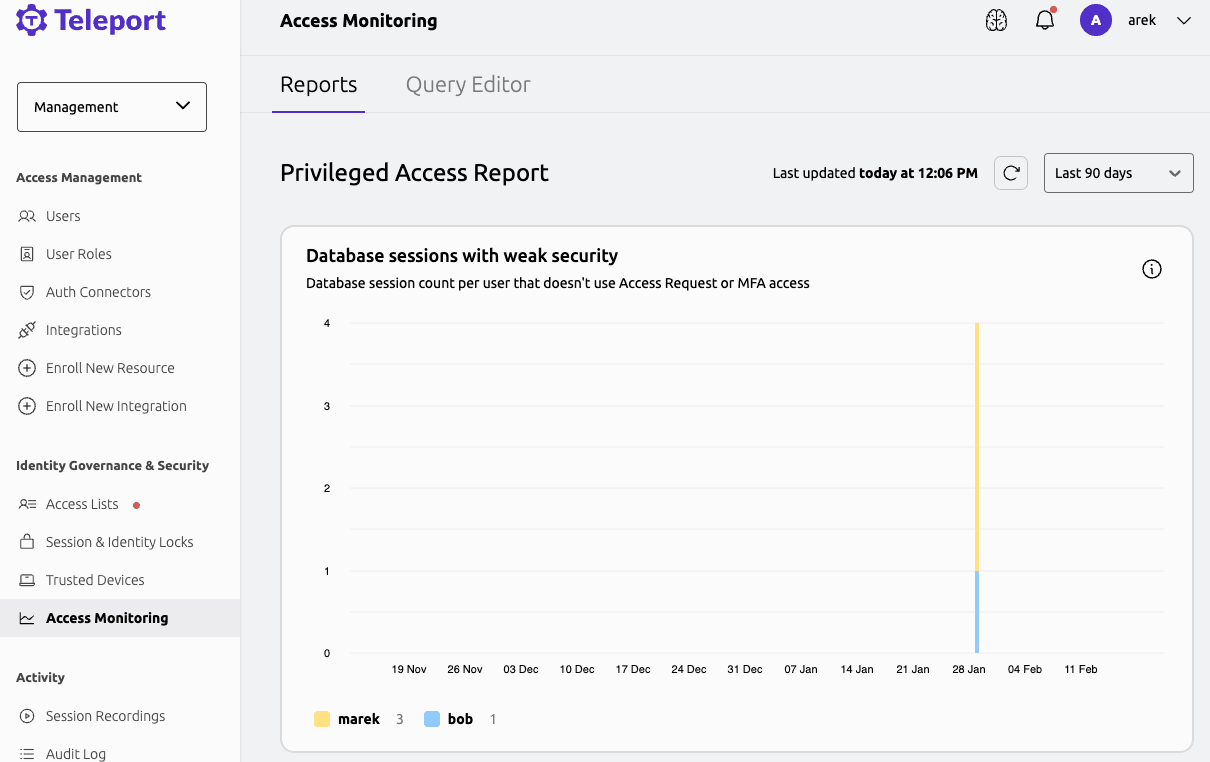 privileged access report